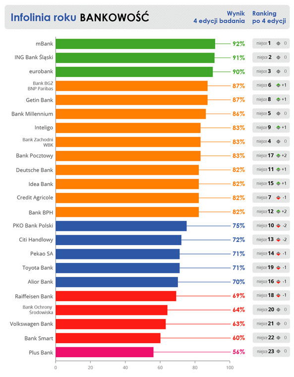 Infolinia - banki