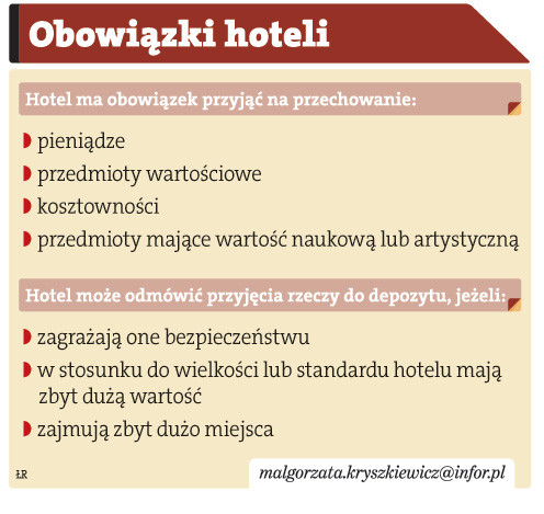 Obowiązki hoteli