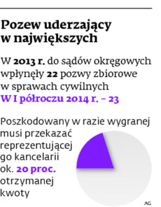 Pozew uderzający w największych