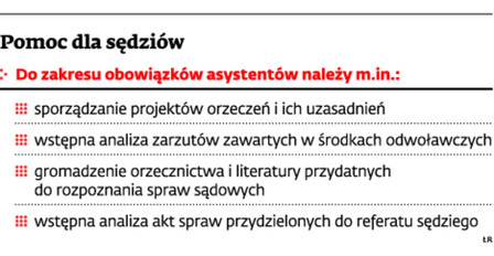 Pomoc dla sędziów