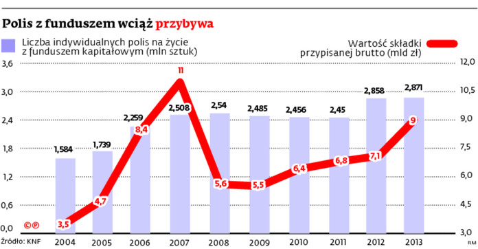 Polis z funduszem wciąż przybywa