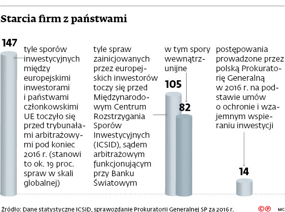 Starcia firm z państwami