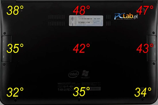 Wskazania temperatury spodniej części również są dosyć wysokie