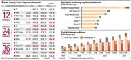 Internet w Polsce