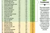 Test opon letnich w rozmiarze 225/50 R17 - runda kwalifikacyjna