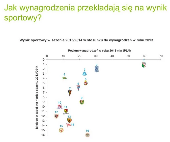 ekstraklasa