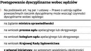 Postępowanie dyscyplinarne wobec sędziów