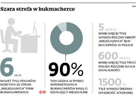 Szara strefa w bukmacherce