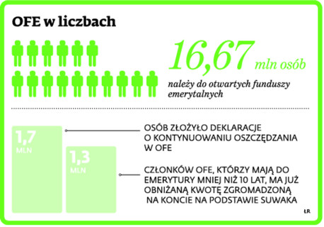 OFE w liczbach