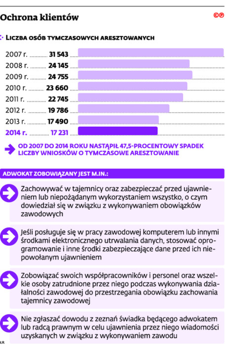 Ochrona klientów