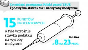 Co zmieni przegrana Polski przed TSUE i podwyżka VAT na wyroby medyczne