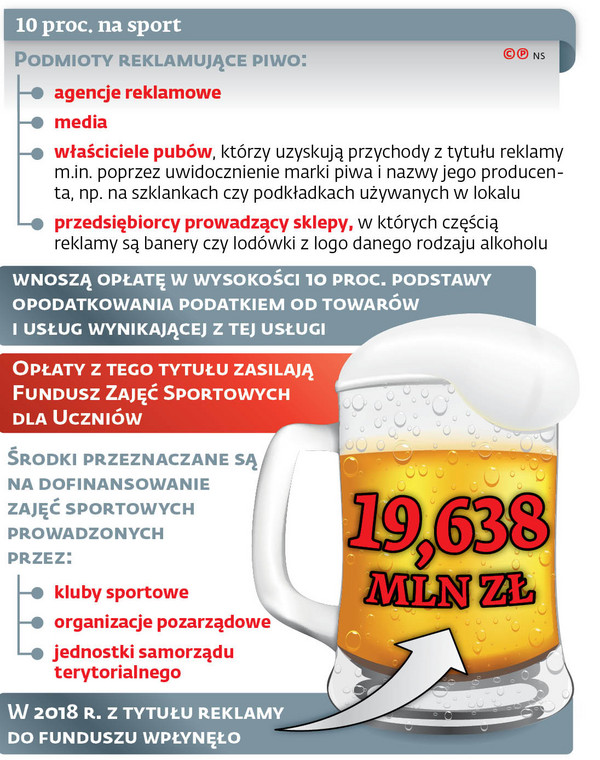 10 proc. na sport