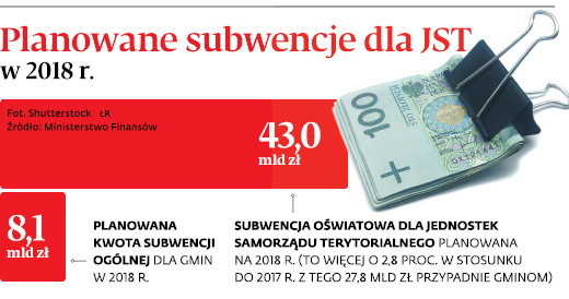 Planowane subwencje dla JST w 2018 r.