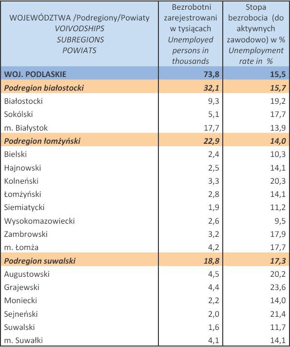 Bezrobocie w Polsce w styczniu 2013 r. woj. PODLASKIE