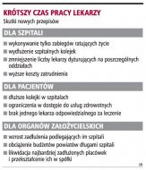 Krótszy czas pracy lekarzy