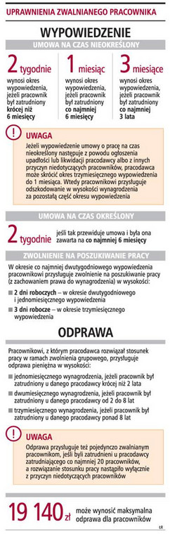 Uprawnienia zwalnianego pracownika