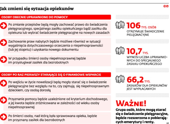 Jak zmieni się sytuacja opiekunów