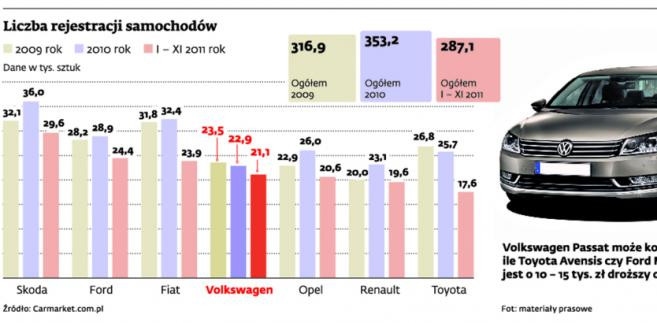 Liczba rejestracji samochodów