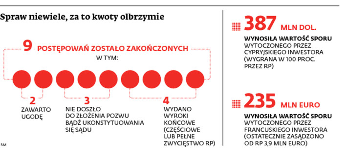 Spraw niewiele, za to kwoty olbrzymie