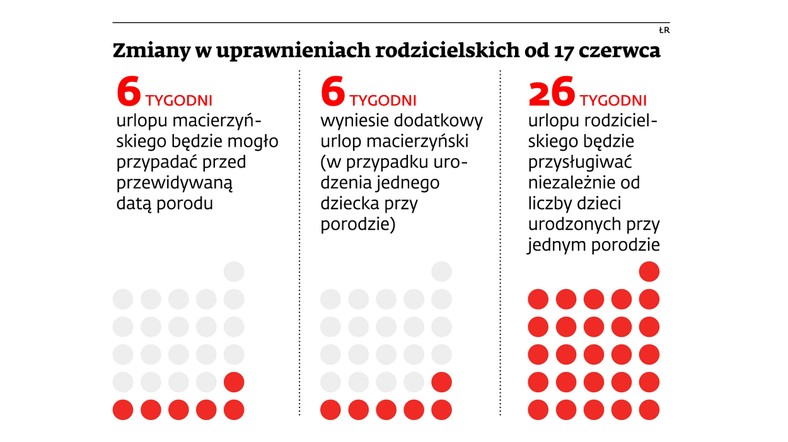 Zmiany w uprawnieniach rodzicielskich od 17 czerwca