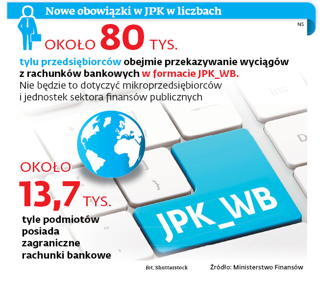 Nowe obowiązki w JPK w liczbach