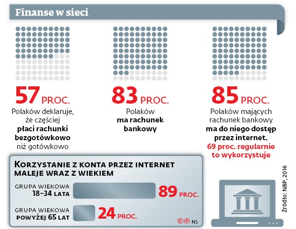 Finanse w sieci