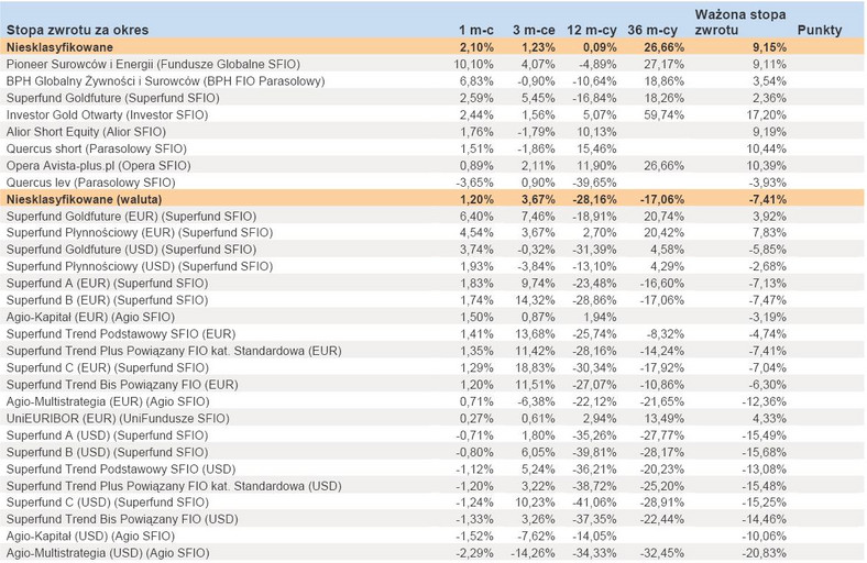 Ranking Towarzystw Funduszy Inwestycyjnych - lipiec 2012 r. - cz.7