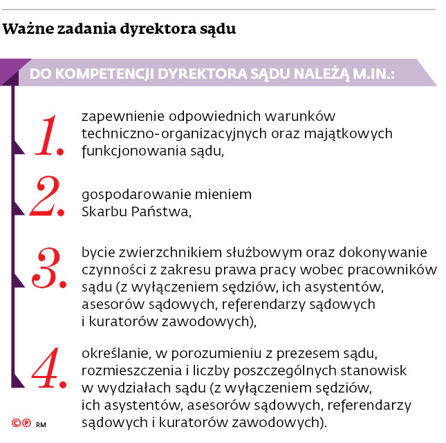 Ważne zadania dyrektora sądu