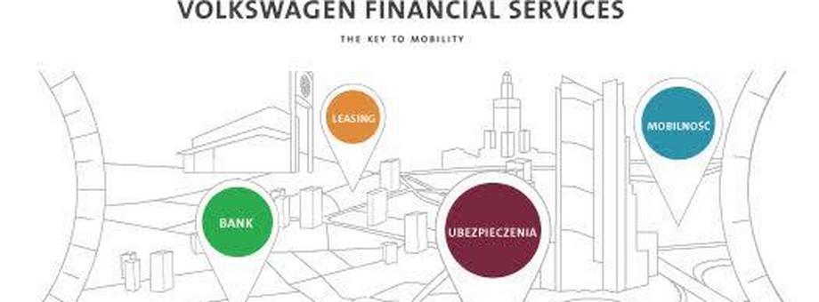 Volkswagen Financial Services