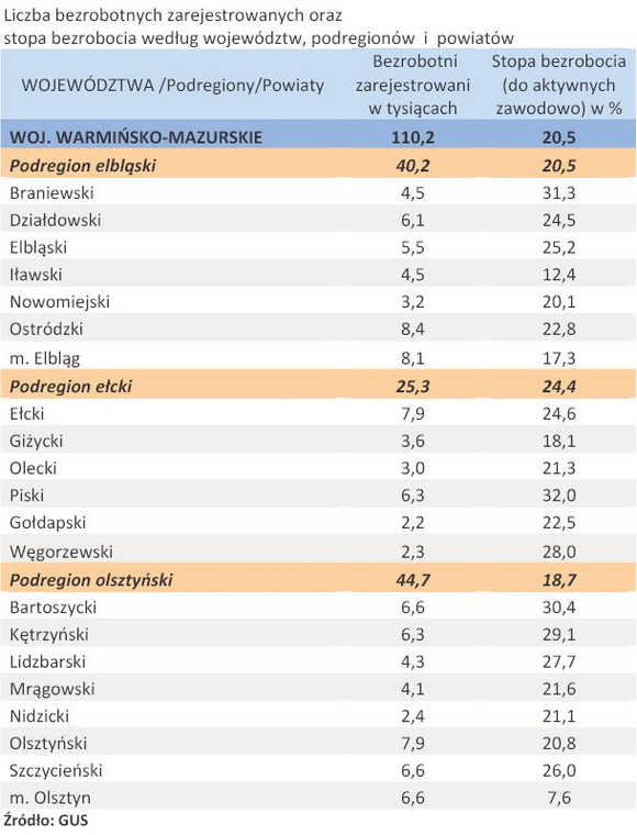 Liczba zarejestrowanych bezrobotnych oraz stopa bezrobocia - woj. WARMIŃSKO-MAZURSKIE - kwiecień 2011 r.