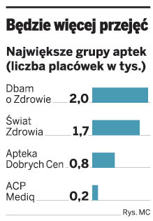 Będzie więcej przyjęć