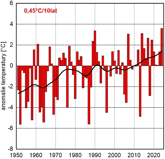 Odchylenie temperatury od normy w marcu (od 1951 r.)