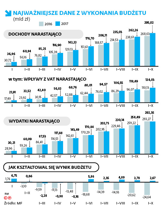 NAJWAŻNIEJSZE DANE Z WYKONANIA BUDŻETU