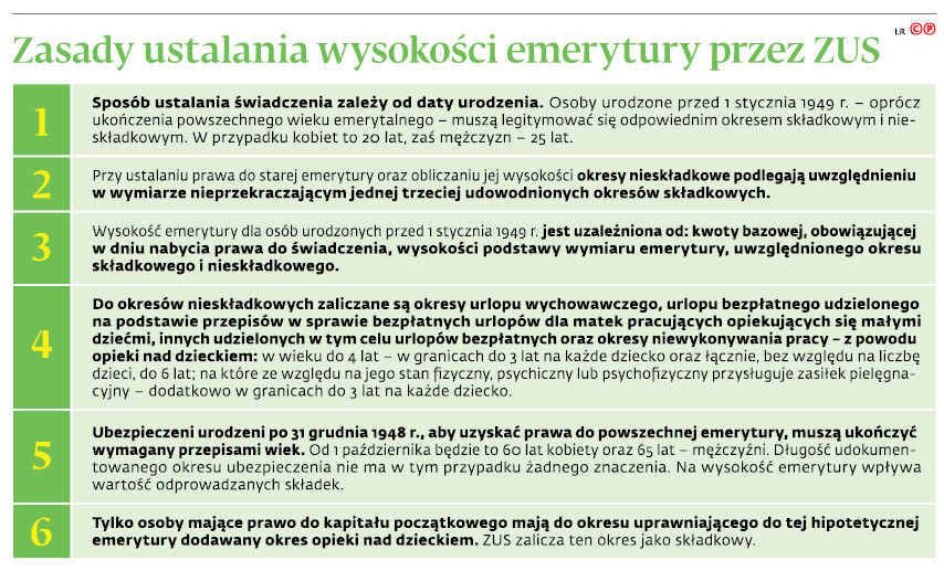 Zasady ustalania wysokości emerytury przez ZUS