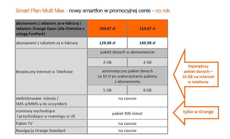 Smart Plan Multi Max