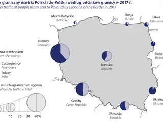 Ruch graniczny osób (z Polski i do Polski) w 2017 r.