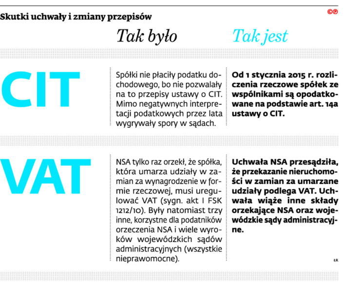 Skutki uchwały i zmiany przepisów