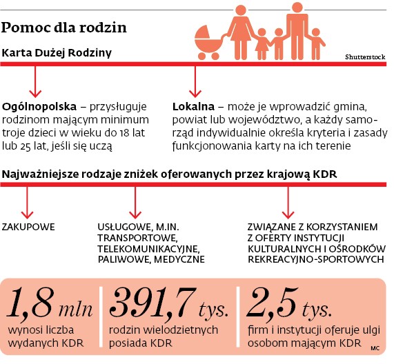 Pomoc dla rodzin