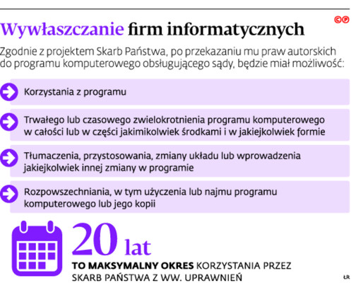 Wywłaszczanie firm informatycznych