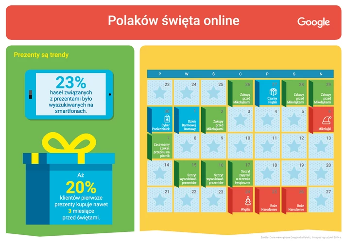 Google - polskie święta online