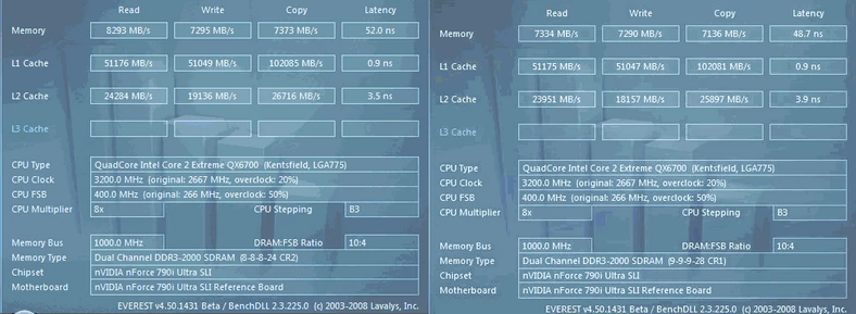 Porównanie DDR3 2000 8-8-8-24-2T kontra 9-9-9-28-1T