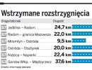 Wstrzymane rostrzygnięcia