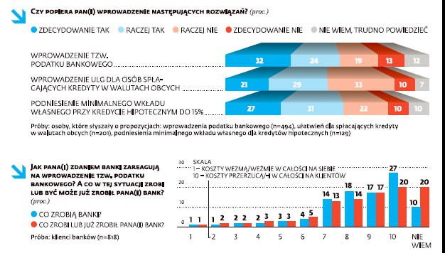 Słabo orientujemy się w sprawach finansów (2)