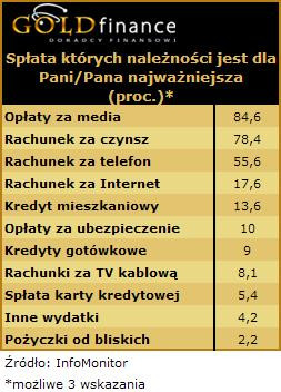 Najważniejsze opłaty