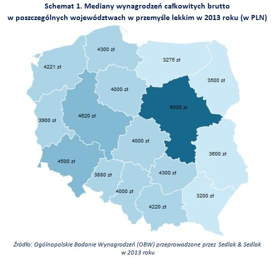 Mediany wynagrodzeń całkowitych brutto  w poszczególnych województwach w przemyśle lekkim w 2013 roku (w PLN)