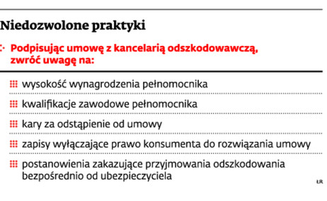 Niedozwolone praktyki