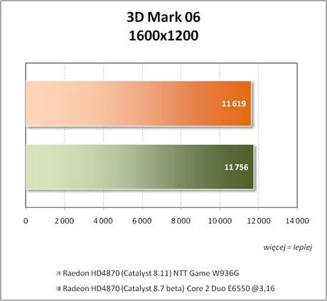 3D Mark 06 – 1600x1200