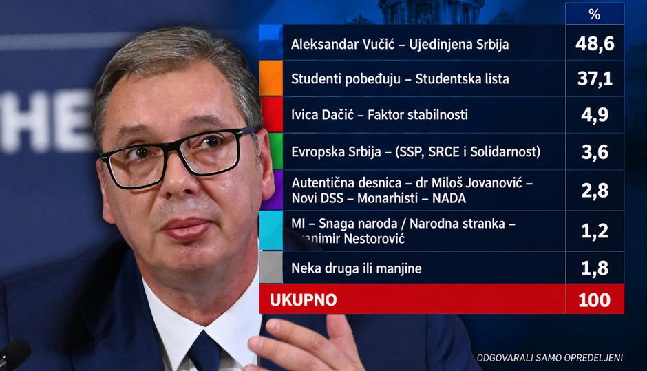 Istraživanje