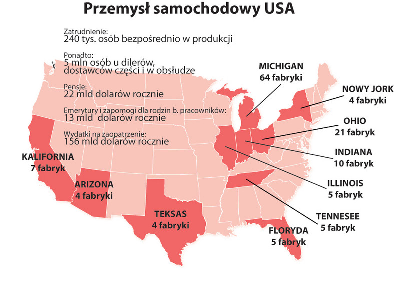 Przemysł samochodowy USA