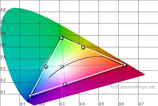 Parametry ekranu mierzyliśmy kalibratorem X-Rite i1Display Pro dostarczonym przez: